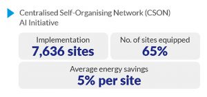 Celcom Digi – Annual Report 2022